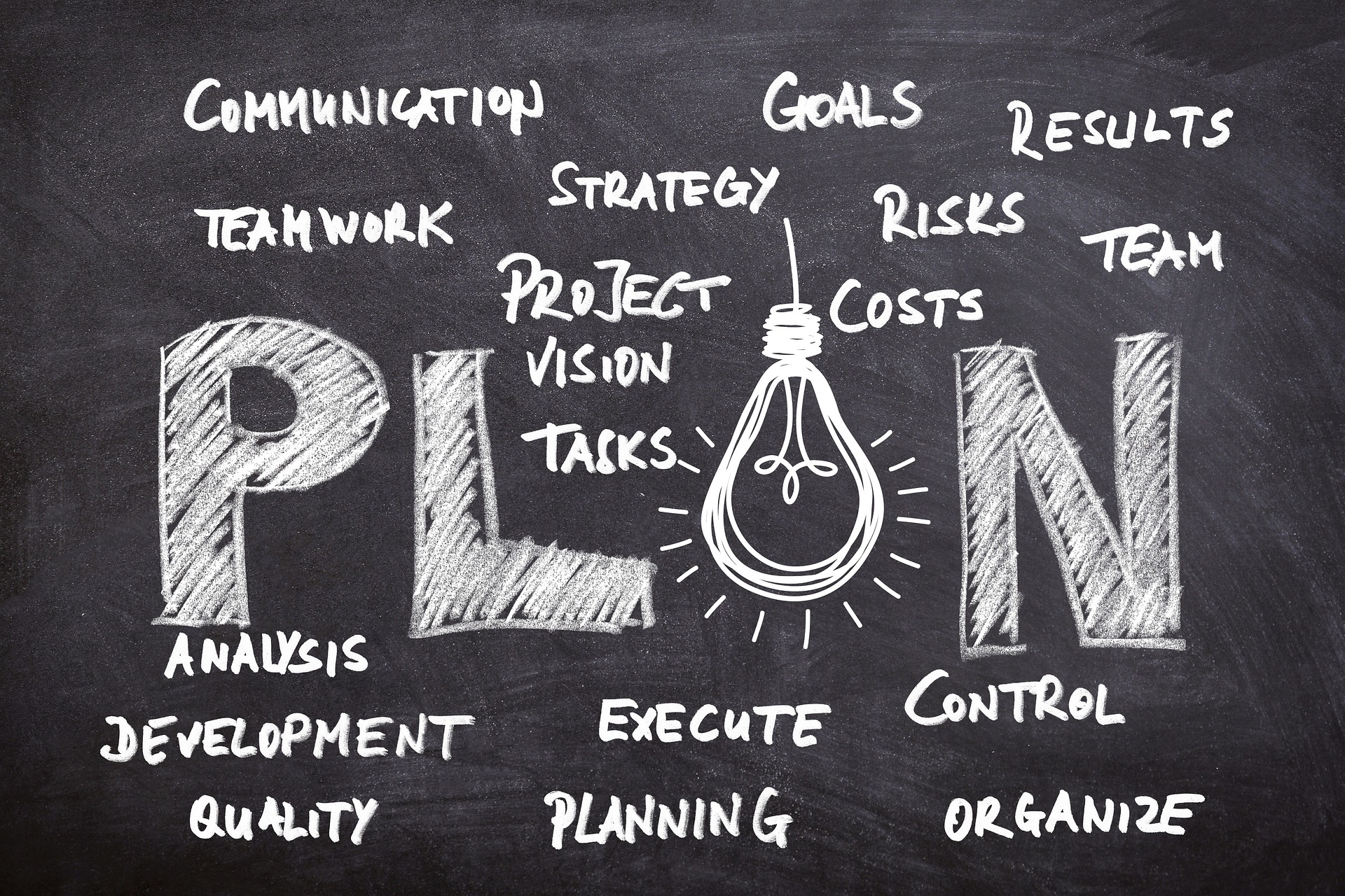 business plans